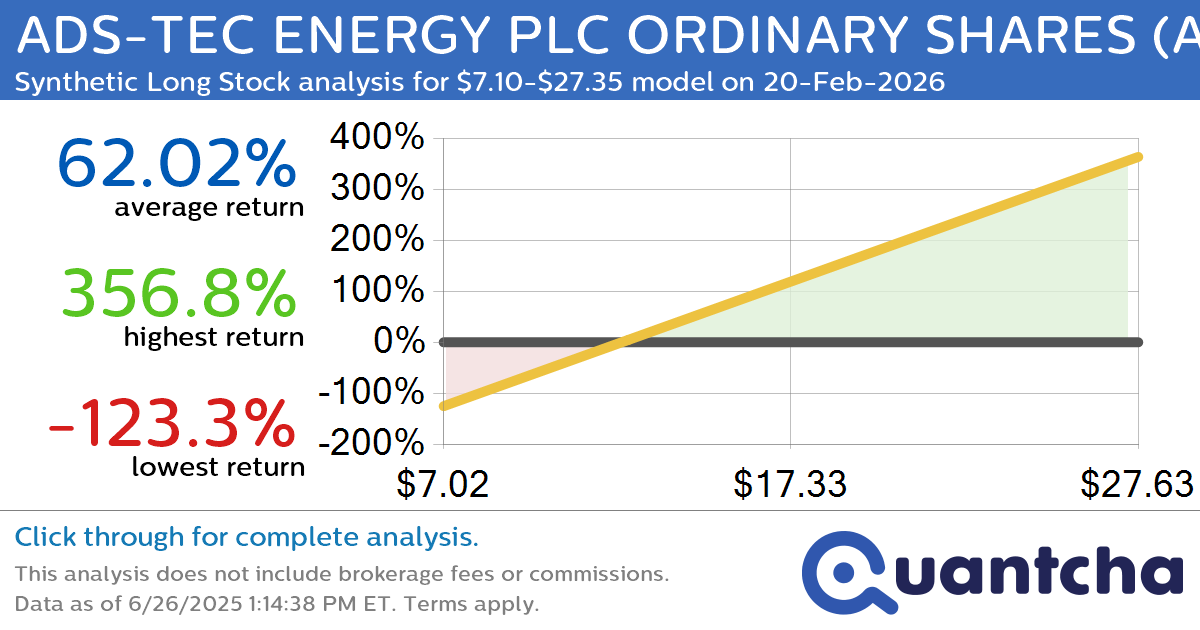 Synthetic Long Discount Alert: ADS-TEC ENERGY PLC ORDINARY SHARES $ADSE trading at a 10.64% discount for the 20-Feb-2026 expiration