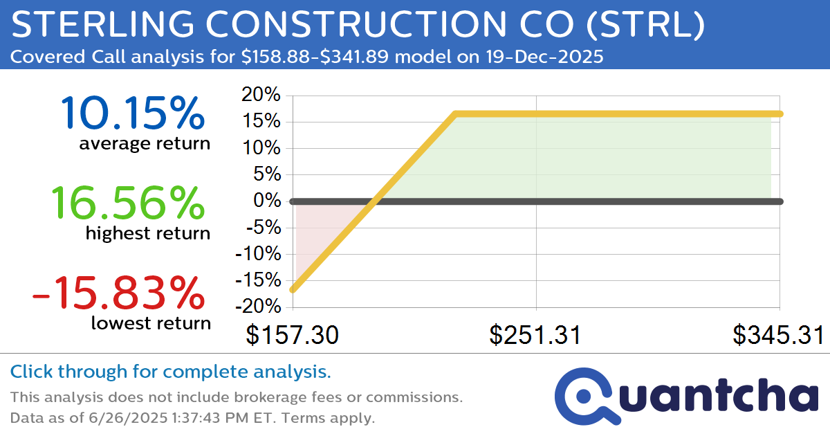 Covered Call Alert: STERLING CONSTRUCTION CO $STRL returning up to 16.56% through 19-Dec-2025