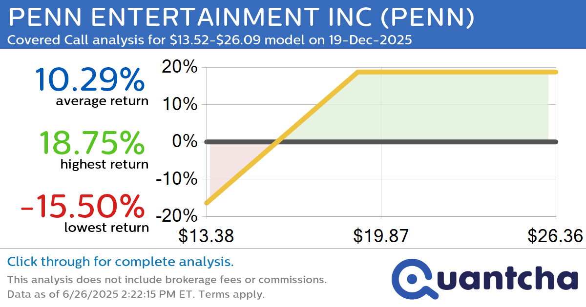 Covered Call Alert: PENN ENTERTAINMENT INC $PENN returning up to 18.75% through 19-Dec-2025