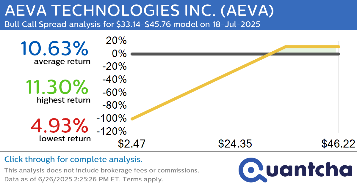 52-Week High Alert: Trading today’s movement in AEVA TECHNOLOGIES INC. $AEVA