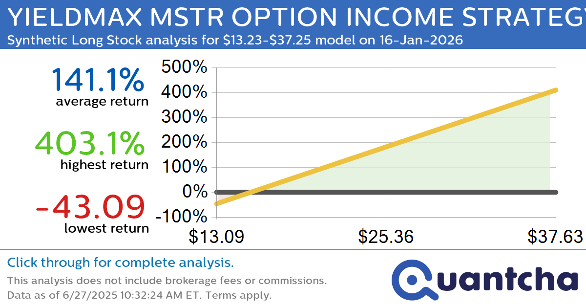 Synthetic Long Discount Alert: YIELDMAX MSTR OPTION INCOME STRATEGY ETF $MSTY trading at a 28.24% discount for the 16-Jan-2026 expiration