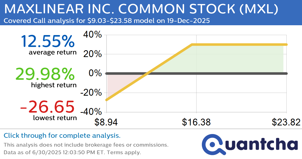 Covered Call Alert: MAXLINEAR INC. COMMON STOCK $MXL returning up to 29.98% through 19-Dec-2025
