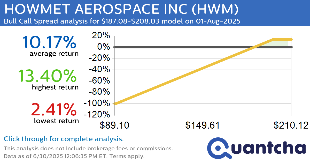 52-Week High Alert: Trading today’s movement in HOWMET AEROSPACE INC $HWM