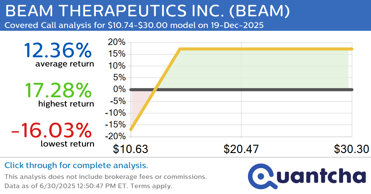Covered Call Alert: BEAM THERAPEUTICS INC. $BEAM returning up to 16.37% through 19-Dec-2025