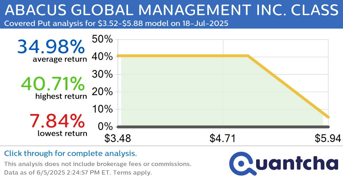 52-Week Low Alert: Trading today’s movement in ABACUS GLOBAL MANAGEMENT INC. CLASS A $ABL
