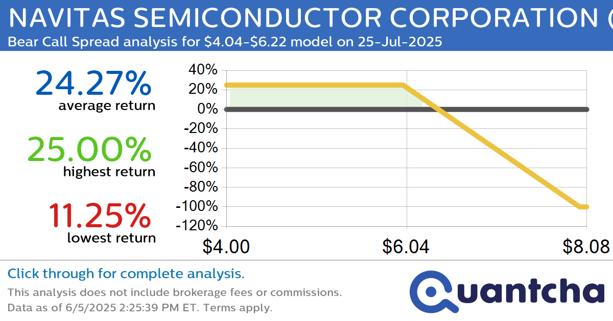 Big Loser Alert: Trading today’s -8.8% move in NAVITAS SEMICONDUCTOR CORPORATION $NVTS