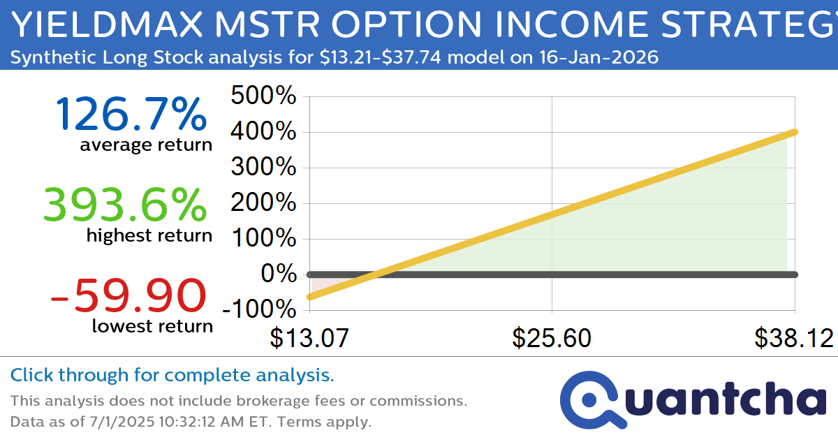 Synthetic Long Discount Alert: YIELDMAX MSTR OPTION INCOME STRATEGY ETF $MSTY trading at a 24.52% discount for the 16-Jan-2026 expiration