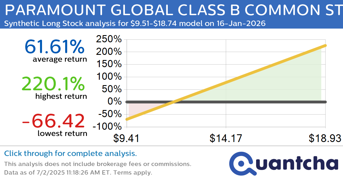 Synthetic Long Discount Alert: PARAMOUNT GLOBAL CLASS B COMMON STOCK $PARA trading at a 10.63% discount for the 16-Jan-2026 expiration