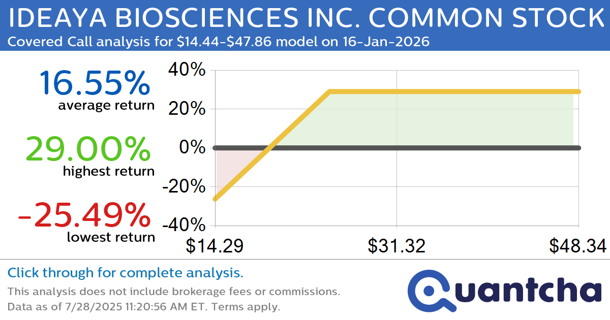 Covered Call Alert: IDEAYA BIOSCIENCES INC. COMMON STOCK $IDYA returning up to 29.00% through 16-Jan-2026