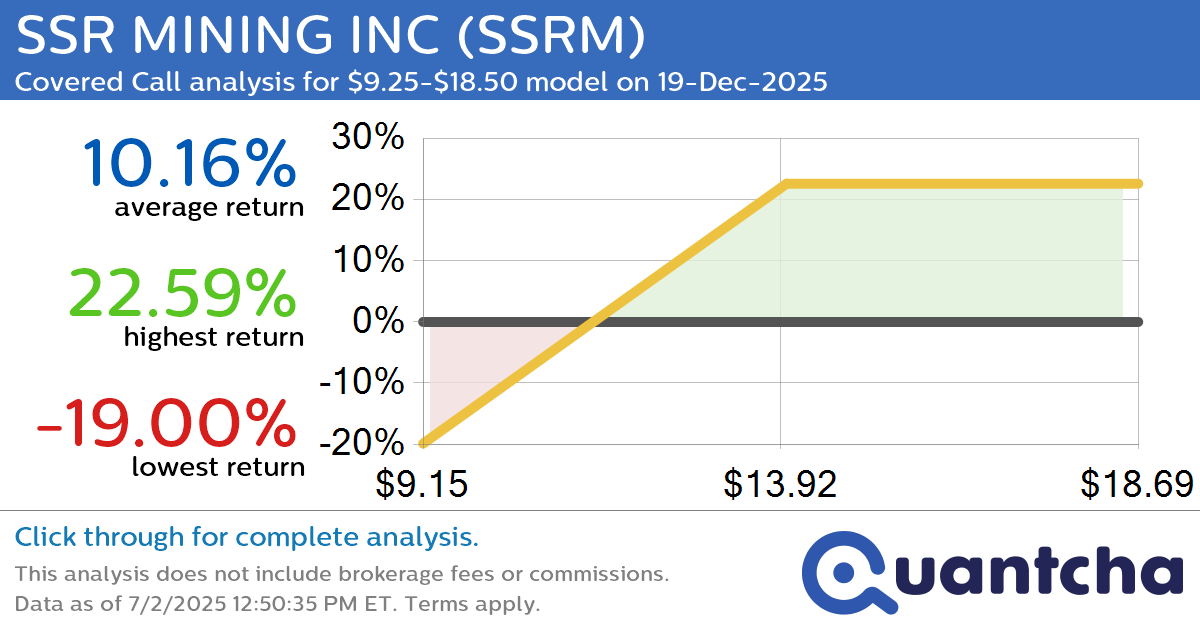 Covered Call Alert: SSR MINING INC $SSRM returning up to 22.59% through 19-Dec-2025