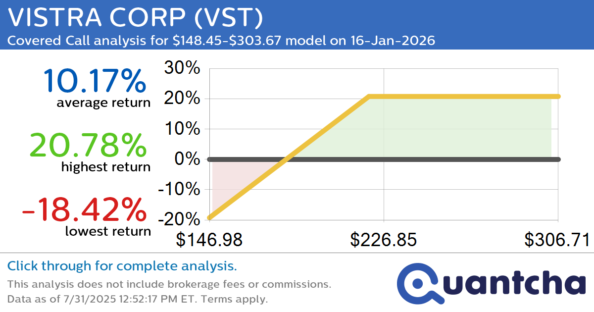 Covered Call Alert: VISTRA CORP $VST returning up to 20.78% through 16-Jan-2026