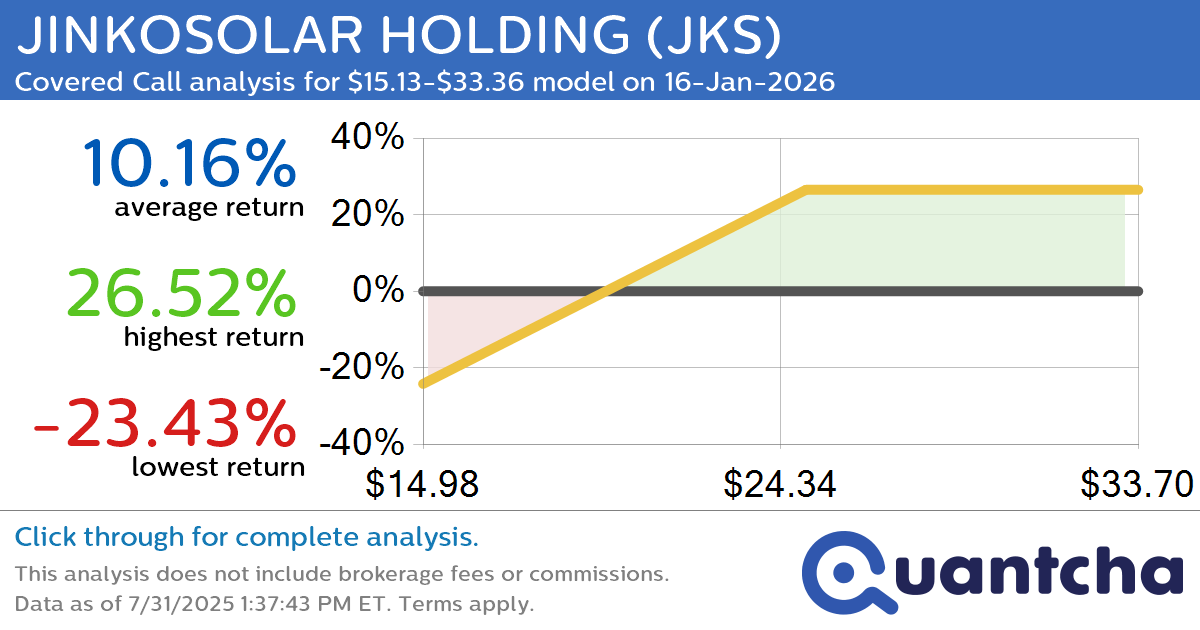 Covered Call Alert: JINKOSOLAR HOLDING $JKS returning up to 26.52% through 16-Jan-2026