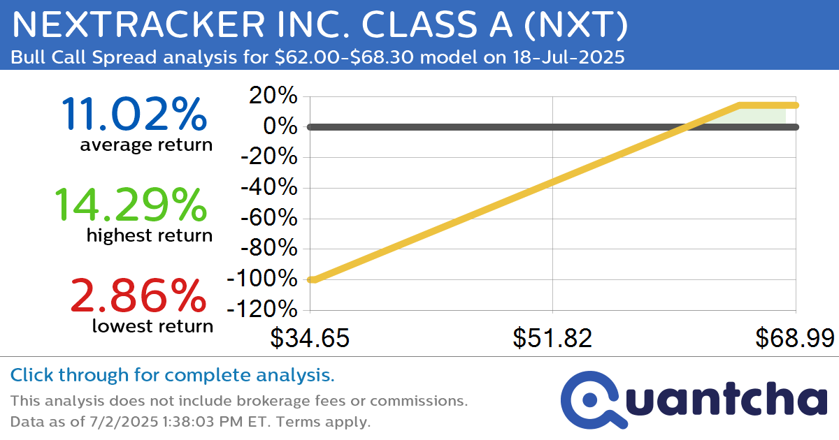 Big Gainer Alert: Trading today’s 7.6% move in NEXTRACKER INC. CLASS A $NXT