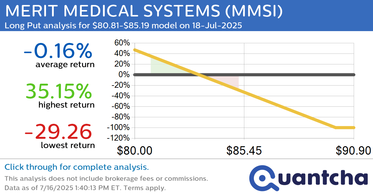 Big Loser Alert: Trading today’s -9.0% move in MERIT MEDICAL SYSTEMS $MMSI