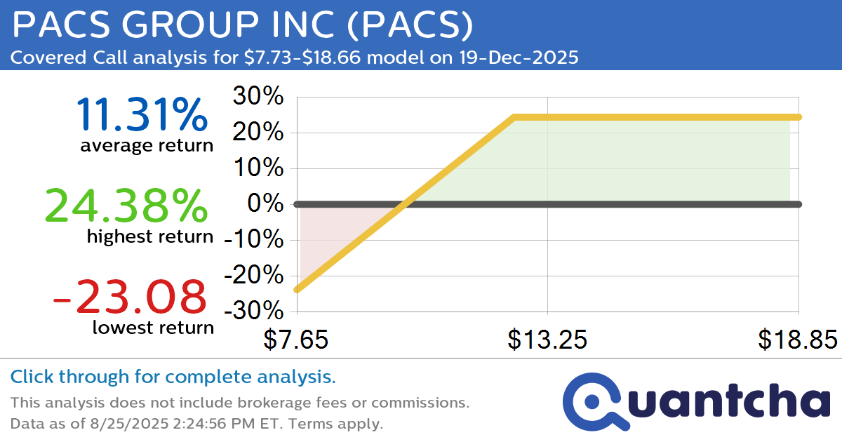 Covered Call Alert: PACS GROUP INC $PACS returning up to 24.38% through 19-Dec-2025