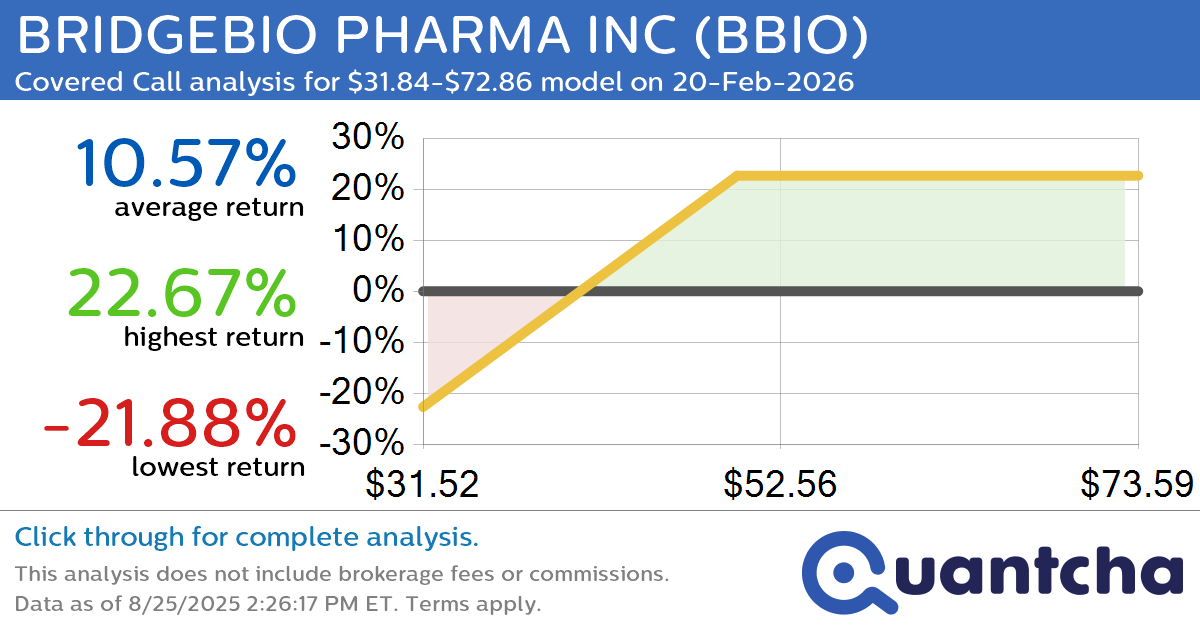 Covered Call Alert: BRIDGEBIO PHARMA INC $BBIO returning up to 22.67% through 20-Feb-2026