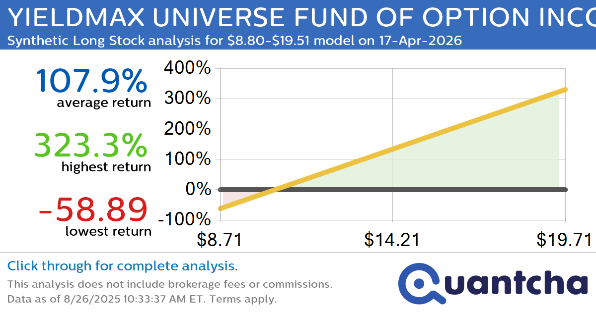 Synthetic Long Discount Alert: YIELDMAX UNIVERSE FUND OF OPTION INCOME ETFS $YMAX trading at a 18.10% discount for the 17-Apr-2026 expiration