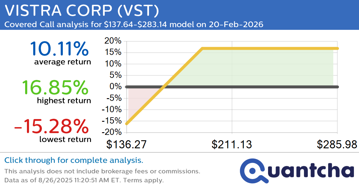 Covered Call Alert: VISTRA CORP $VST returning up to 16.77% through 20-Feb-2026