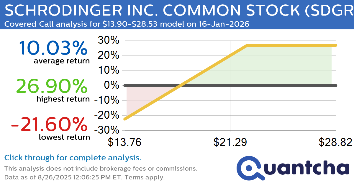 Covered Call Alert: SCHRODINGER INC. COMMON STOCK $SDGR returning up to 26.90% through 16-Jan-2026