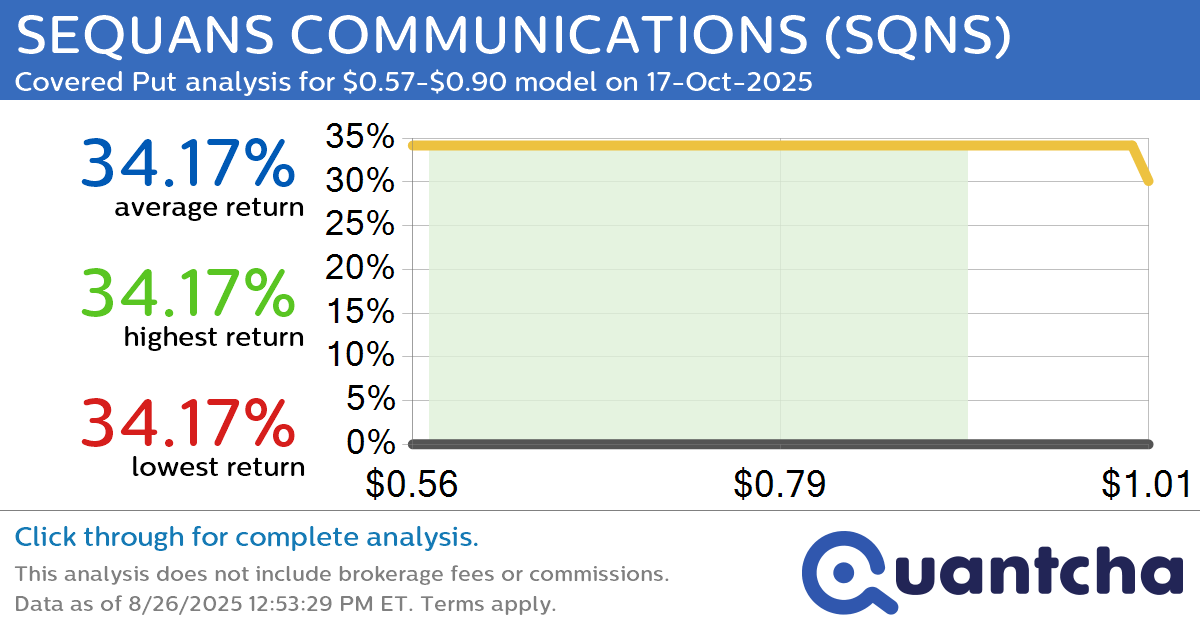 Big Loser Alert: Trading today’s -7.1% move in SEQUANS COMMUNICATIONS $SQNS