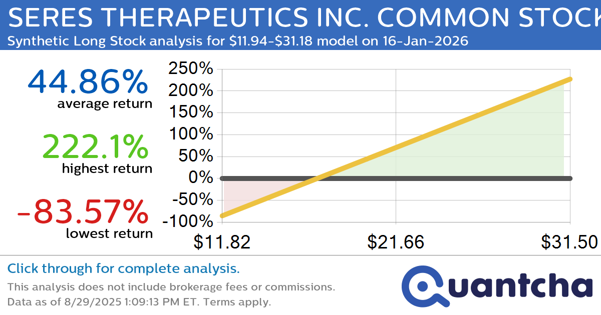 Synthetic Long Discount Alert: SERES THERAPEUTICS INC. COMMON STOCK $MCRB trading at a 10.12% discount for the 16-Jan-2026 expiration