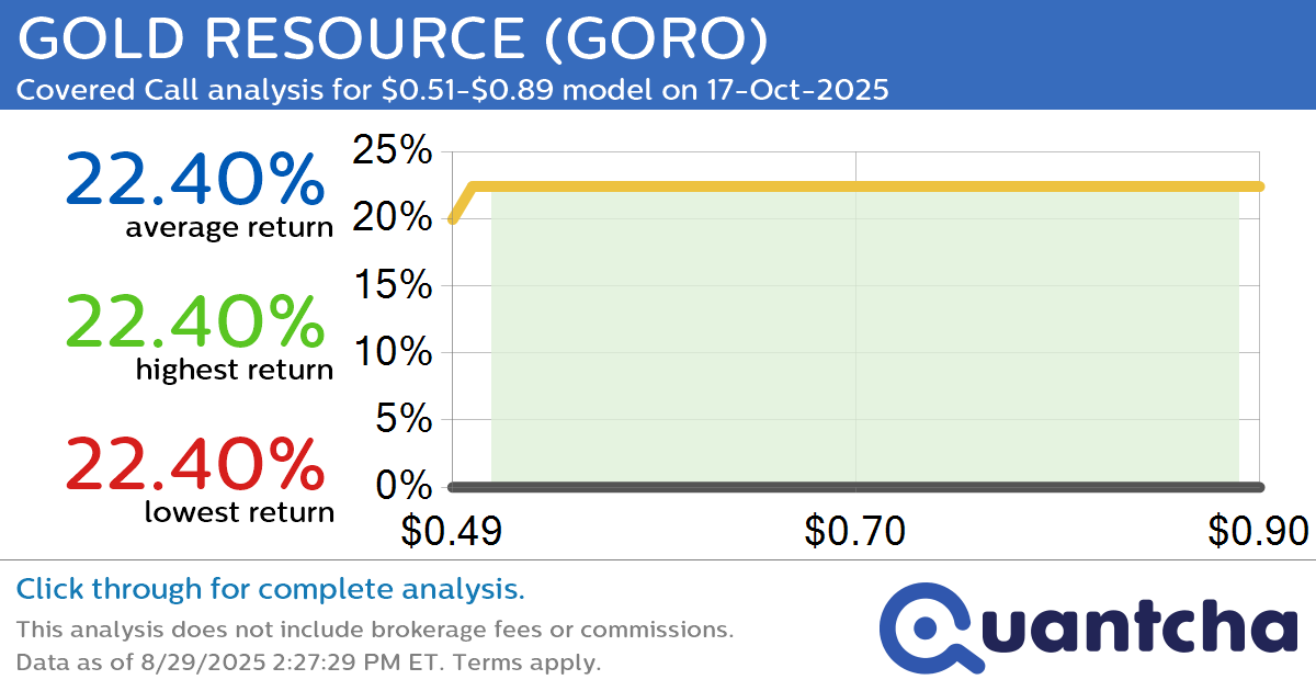 Big Gainer Alert: Trading today’s 7.7% move in GOLD RESOURCE $GORO
