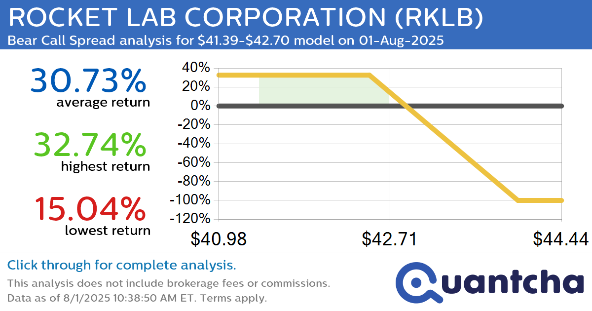 Big Loser Alert: Trading today’s -7.0% move in ROCKET LAB CORPORATION $RKLB
