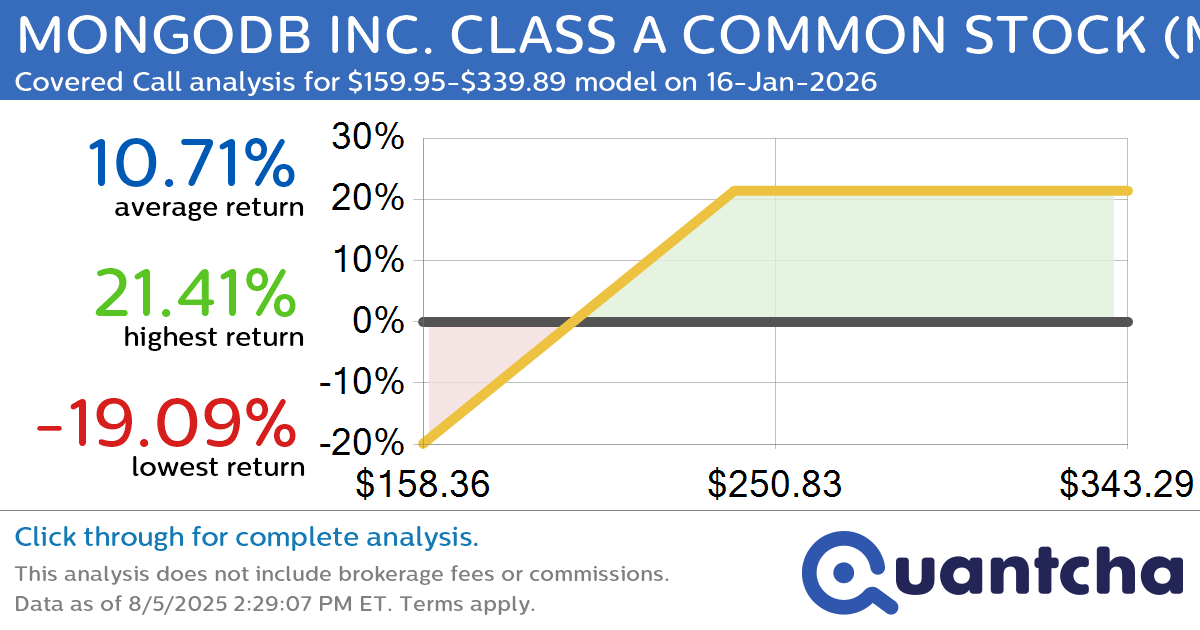 Covered Call Alert: MONGODB INC. CLASS A COMMON STOCK $MDB returning up to 21.33% through 16-Jan-2026