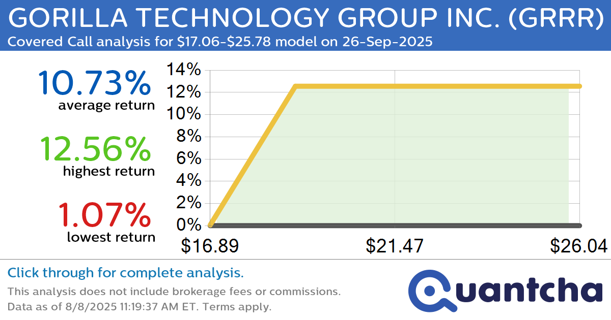 Big Gainer Alert: Trading today’s 7.8% move in GORILLA TECHNOLOGY GROUP INC. $GRRR