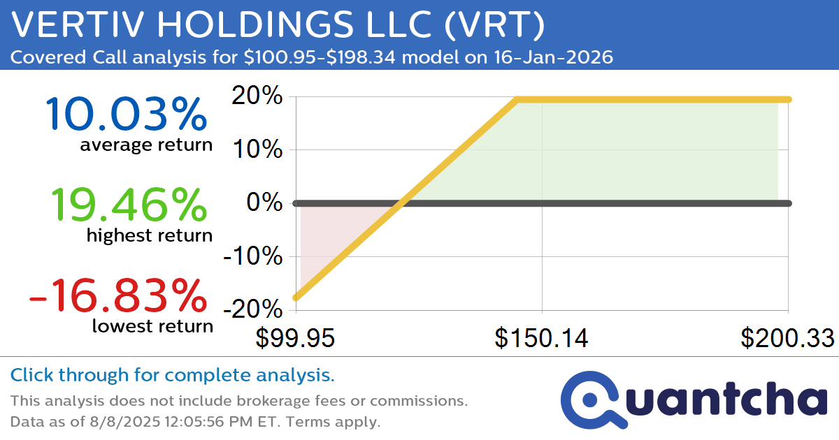 Covered Call Alert: VERTIV HOLDINGS LLC $VRT returning up to 19.46% through 16-Jan-2026