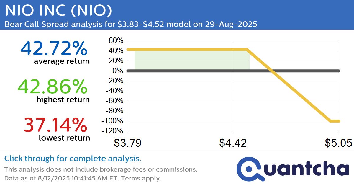 Big Loser Alert: Trading today’s -8.1% move in NIO INC $NIO