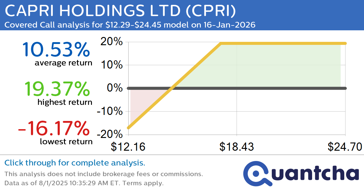 Covered Call Alert: CAPRI HOLDINGS LTD $CPRI returning up to 19.05% through 16-Jan-2026
