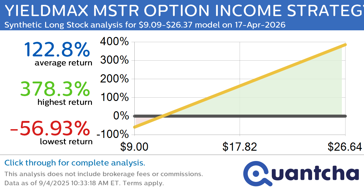 Synthetic Long Discount Alert: YIELDMAX MSTR OPTION INCOME STRATEGY ETF $MSTY trading at a 25.83% discount for the 17-Apr-2026 expiration