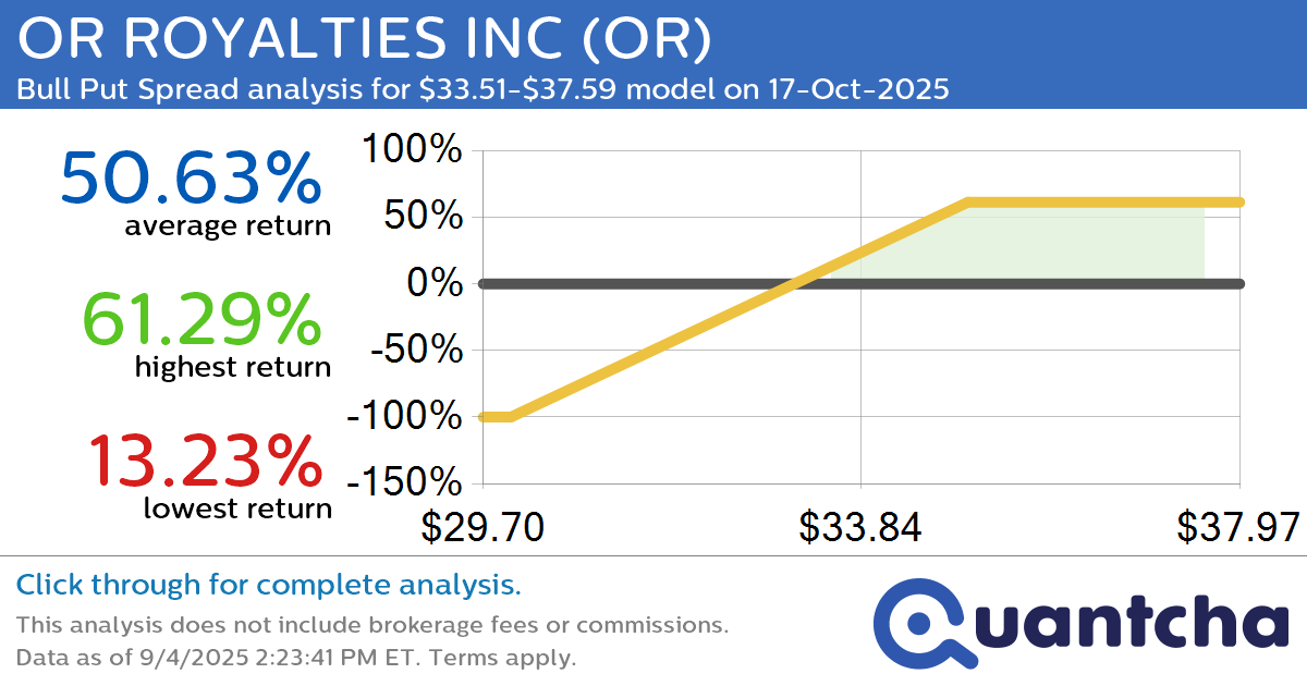 52-Week High Alert: Trading today’s movement in OR ROYALTIES INC $OR