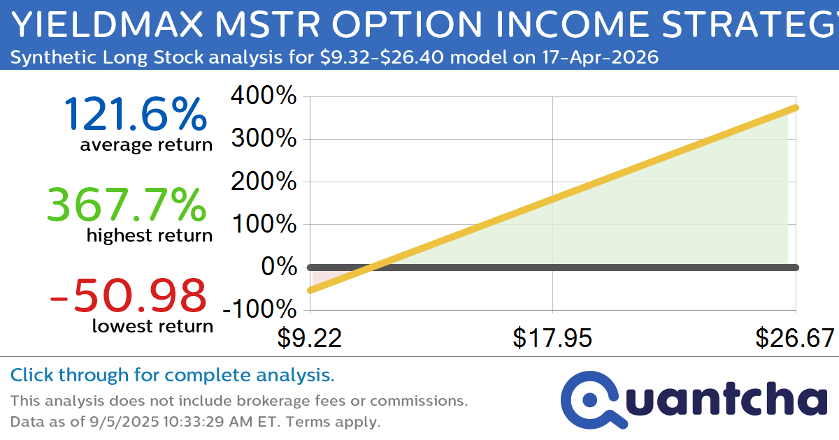 Synthetic Long Discount Alert: YIELDMAX MSTR OPTION INCOME STRATEGY ETF $MSTY trading at a 25.49% discount for the 17-Apr-2026 expiration