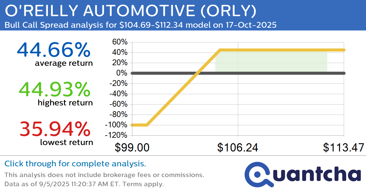 52-Week High Alert: Trading today’s movement in O’REILLY AUTOMOTIVE $ORLY