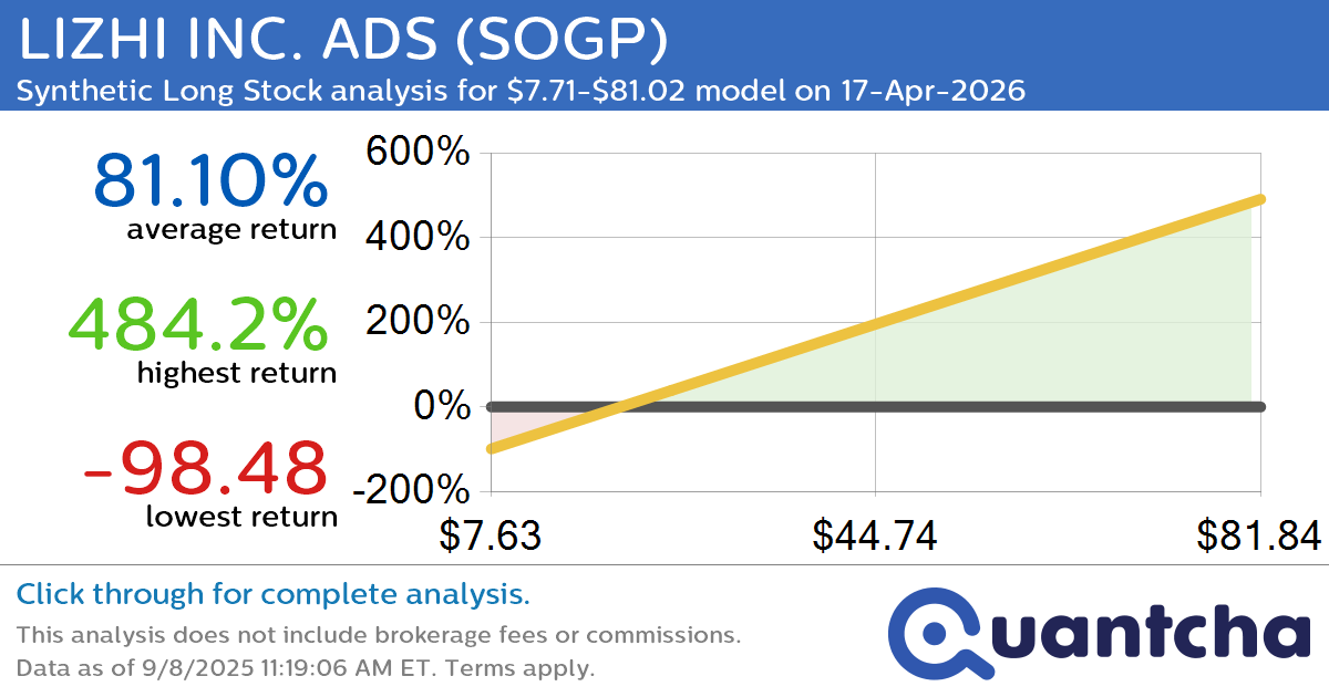 Synthetic Long Discount Alert: LIZHI INC. ADS $SOGP trading at a 17.64% discount for the 17-Apr-2026 expiration