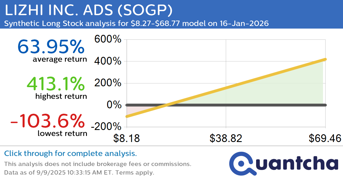 Synthetic Long Discount Alert: LIZHI INC. ADS $SOGP trading at a 13.15% discount for the 16-Jan-2026 expiration