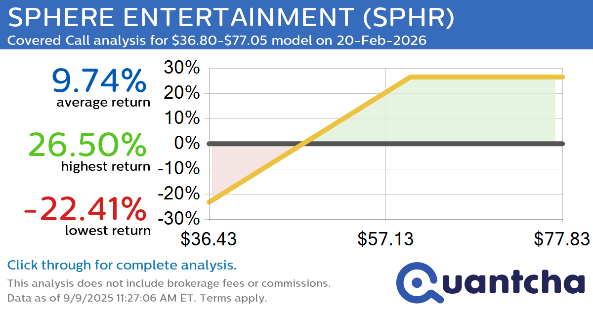 Covered Call Alert: SPHERE ENTERTAINMENT $SPHR returning up to 26.77% through 20-Feb-2026