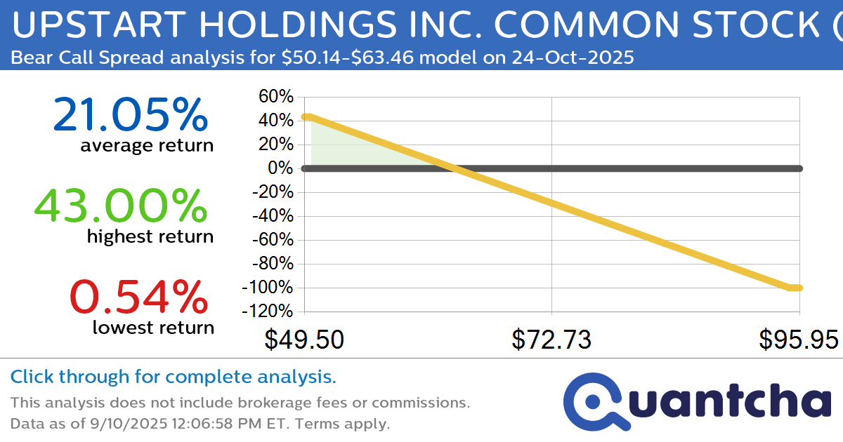 Big Loser Alert: Trading today’s -8.4% move in UPSTART HOLDINGS INC. COMMON STOCK $UPST