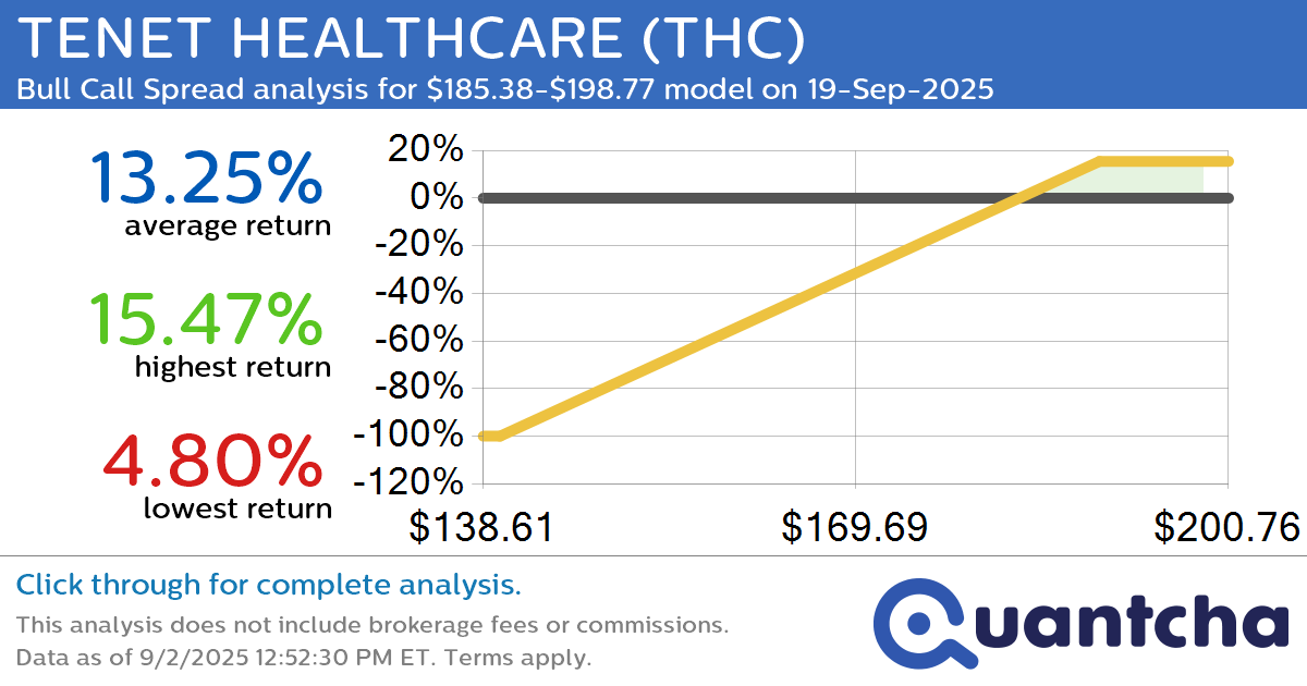 52-Week High Alert: Trading today’s movement in TENET HEALTHCARE $THC