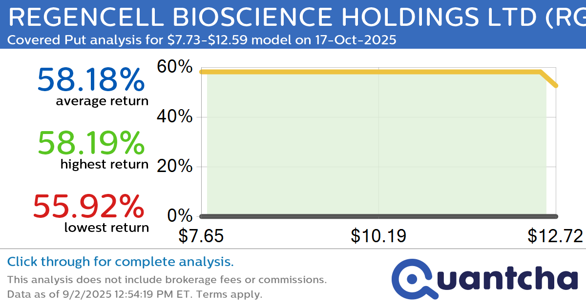 Big Loser Alert: Trading today’s -10.9% move in REGENCELL BIOSCIENCE HOLDINGS LTD $RGC