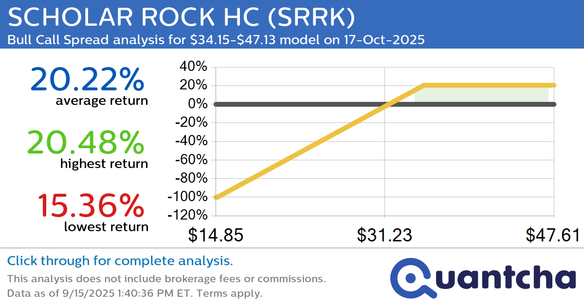 Big Gainer Alert: Trading today’s 7.4% move in SCHOLAR ROCK HC $SRRK