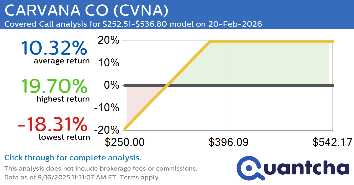 Covered Call Alert: CARVANA CO $CVNA returning up to 19.35% through 20-Feb-2026