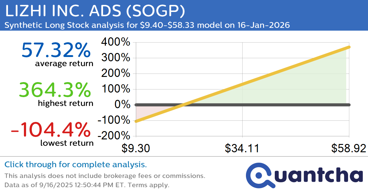 Synthetic Long Discount Alert: LIZHI INC. ADS $SOGP trading at a 12.08% discount for the 16-Jan-2026 expiration