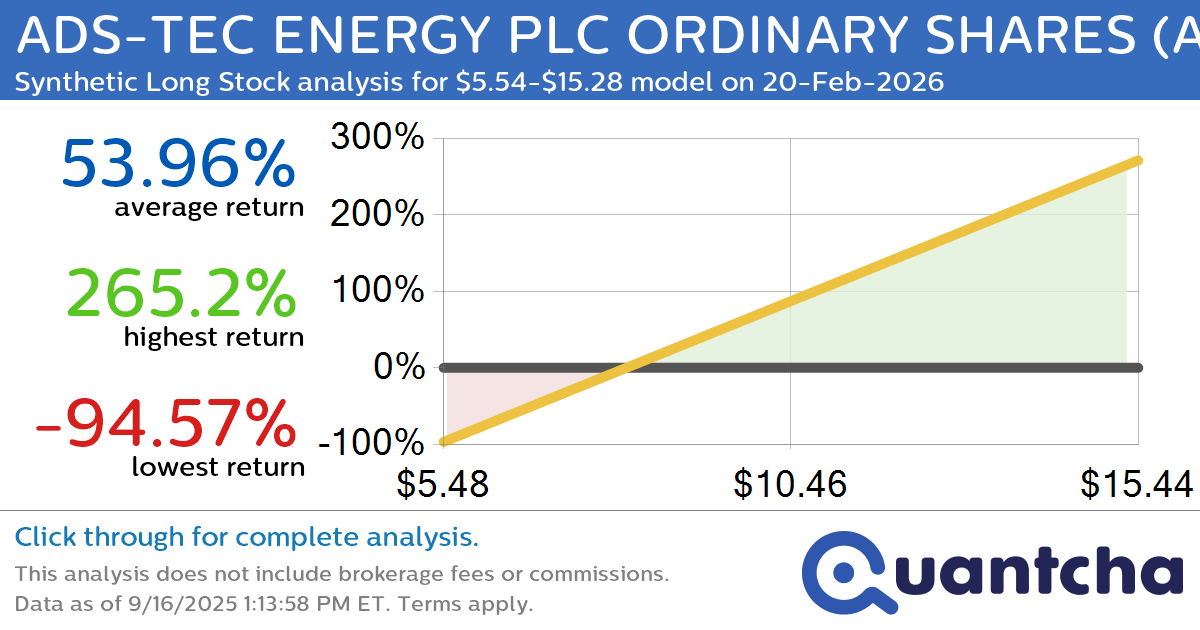 Synthetic Long Discount Alert: ADS-TEC ENERGY PLC ORDINARY SHARES $ADSE trading at a 10.35% discount for the 20-Feb-2026 expiration