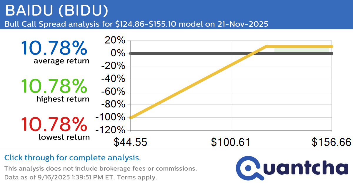 Big Gainer Alert: Trading today’s 7.9% move in BAIDU $BIDU