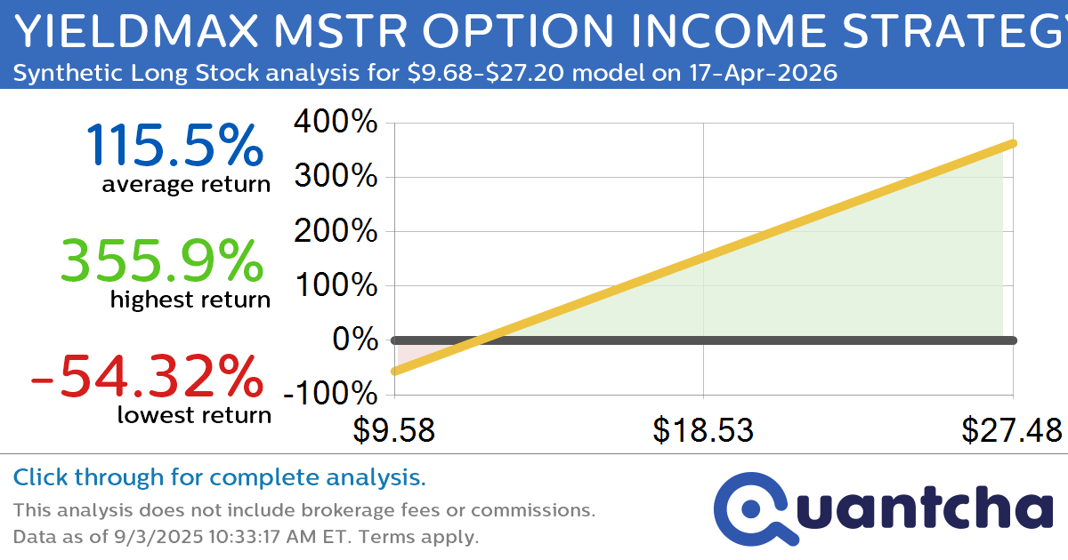 Synthetic Long Discount Alert: YIELDMAX MSTR OPTION INCOME STRATEGY ETF $MSTY trading at a 24.15% discount for the 17-Apr-2026 expiration