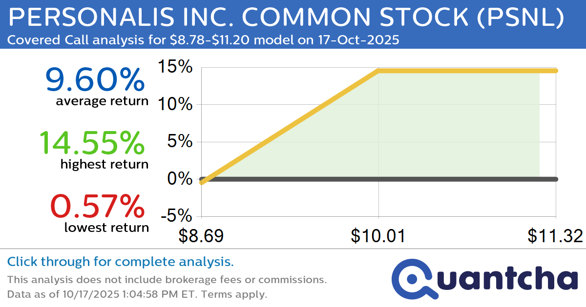 52-Week High Alert: Trading today’s movement in PERSONALIS INC. COMMON STOCK $PSNL