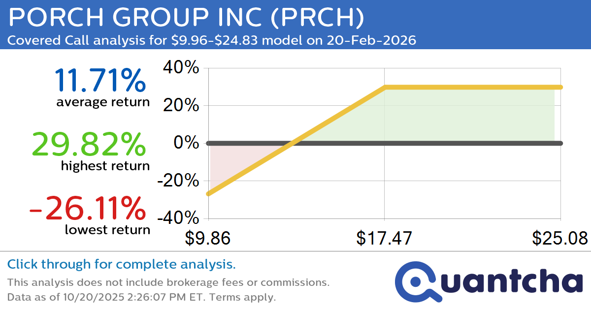Covered Call Alert: PORCH GROUP INC $PRCH returning up to 29.92% through 20-Feb-2026